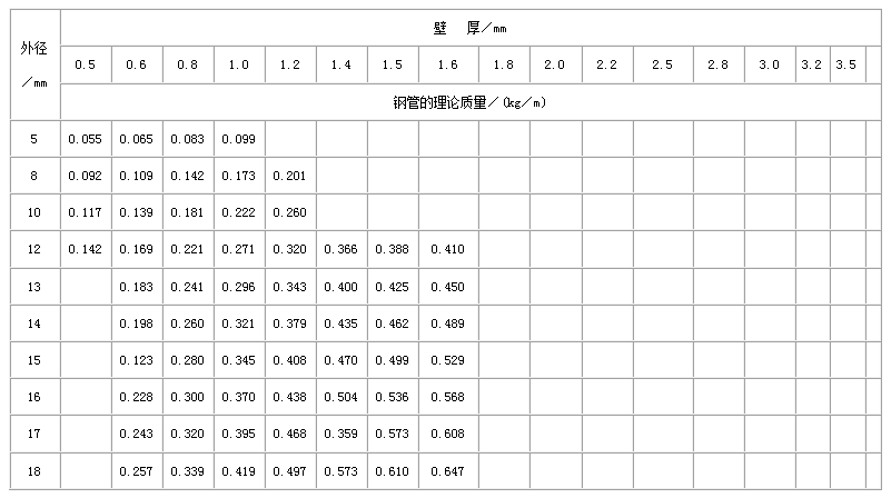 乌鲁木齐不锈钢管规格型号表