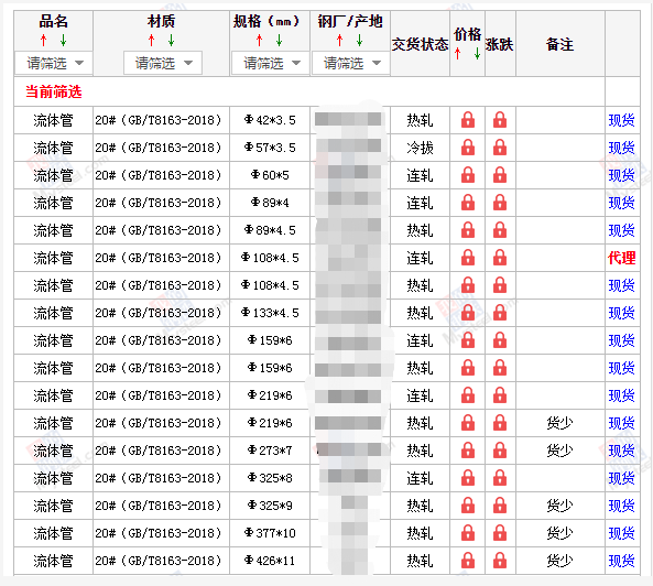 乌鲁木齐无缝钢管5月10号价格